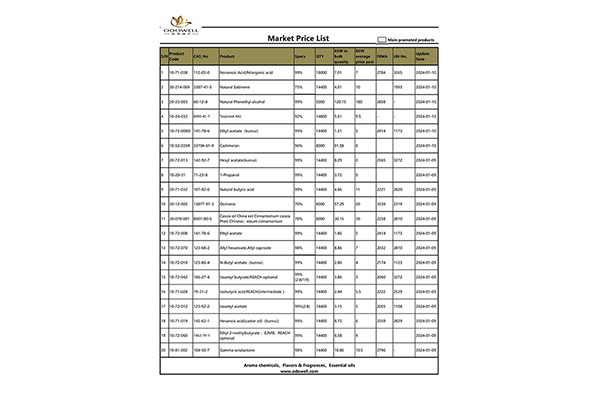 Odowell-Market Price List-2024.1.8-1.10 ອັບເດດ
