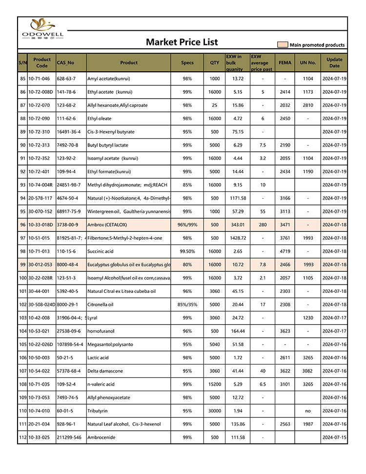 Odowell-Market-Price-List-2024.7.15-7.26-ອັບເດດ