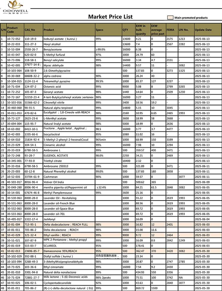 odowell-Market-Maintain-List-list-2025.4.29-2025