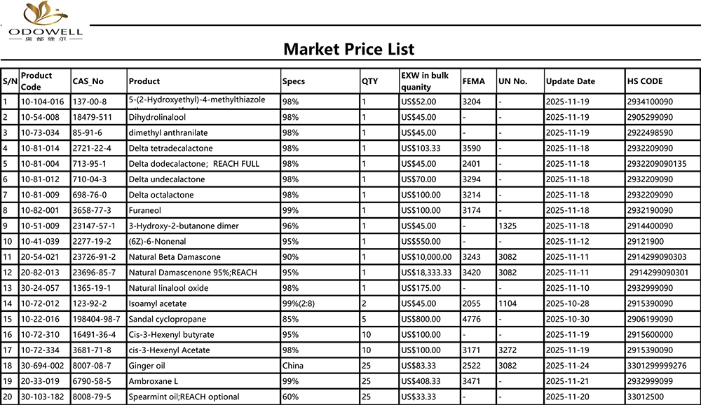 odowell-maternage ລາຄາບັນຊີລາຍຊື່ - 2025.10.25-2025.11.25