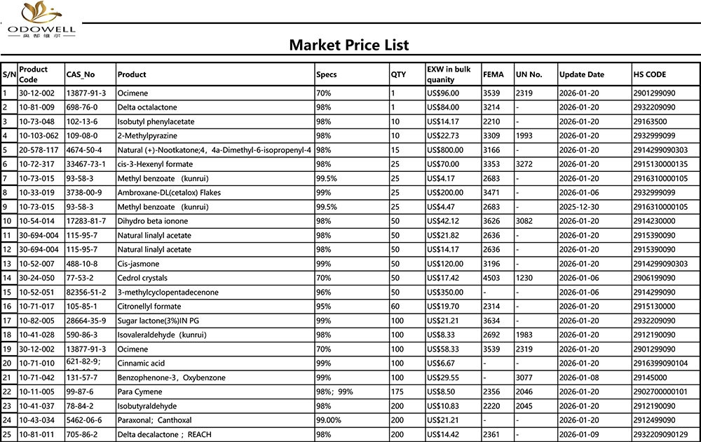 ລາຍການລາຄາຕະຫຼາດ Odowell-2025.12.27-2026.1.22