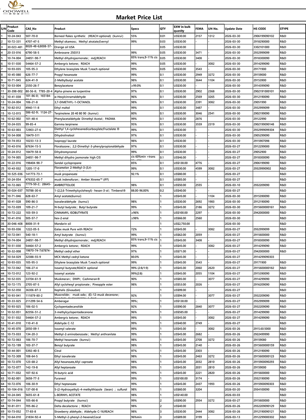 Odowell-Market Price List-2026.3.1-2026.3.31