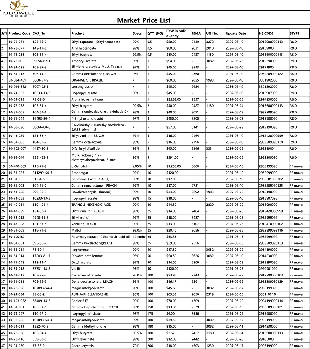 ລາຍການລາຄາຕະຫຼາດ Odowell-2026.5.30-2026.6.30